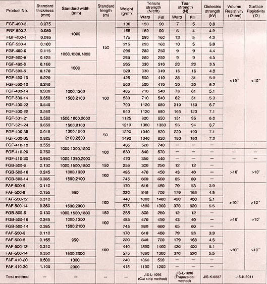 proimages/Chukoh_Ptfe_Products/01.jpg